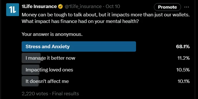 Poll Shows Stress Driven By Finances